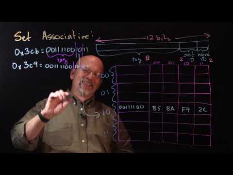 Real-World Applications of 4 Way Associative Cache