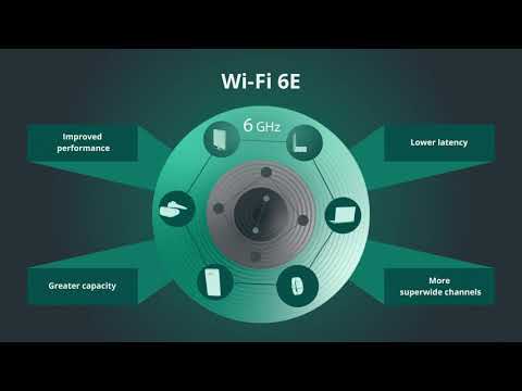 Understanding the Benefits of 6GHz for Home Networks
