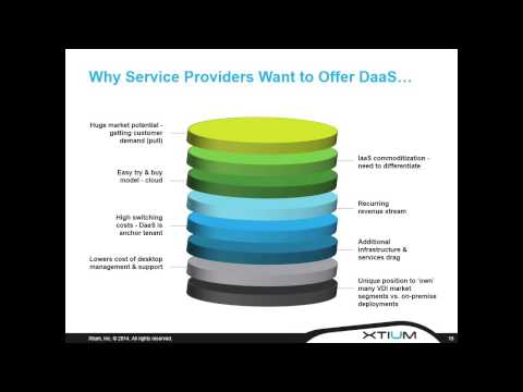 Understanding Desktop as a Service for Business Efficiency