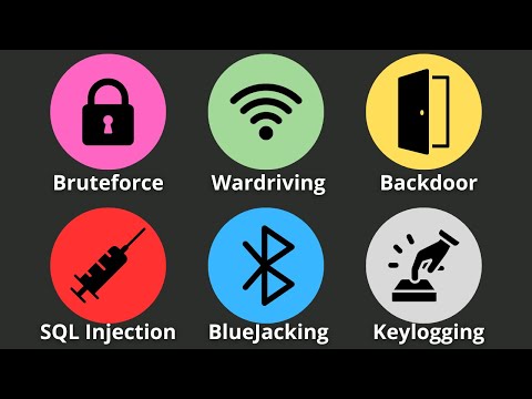 Understanding Hacking Techniques: Tools and Strategies
