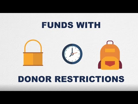 Understanding Account Restrictions and Their Impact on Users