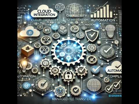 The Future of File Upload: Trends and Innovations to Watch