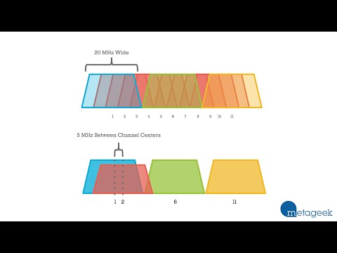 Comparing Internet Analyzers: Features and Benefits Explained