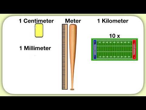 Understanding Different Types of Meters and Their Uses