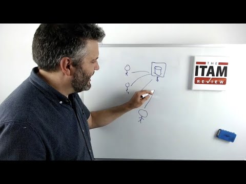 How User CALs Impact Server Performance and Security