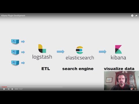 Kibana Plugins: Extending Functionality for Custom Needs