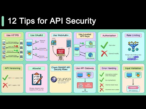 Java Server Security Best Practices for Developers and Admins