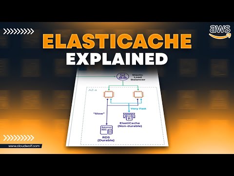 Understanding Amazon ElastiCache: Use Cases and Benefits