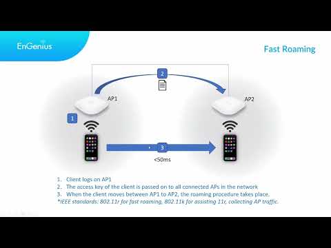Maximizing Your Engenius Device: Tips for Optimal Performance