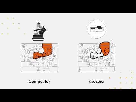 Eco-Friendly Printing with Kyocera: Sustainable Practices