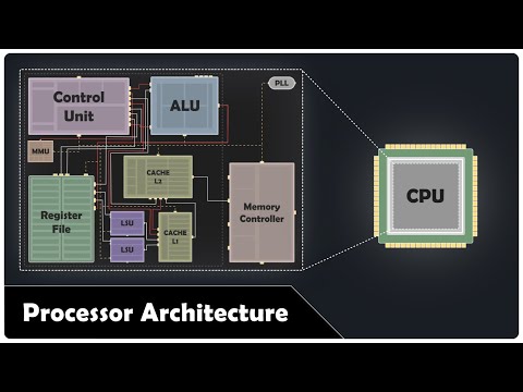 Understanding AVX2 CPU Architecture for Enhanced Performance
