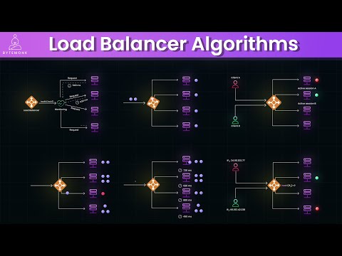 Load Balancer Traffic Distribution Algorithms Explained
