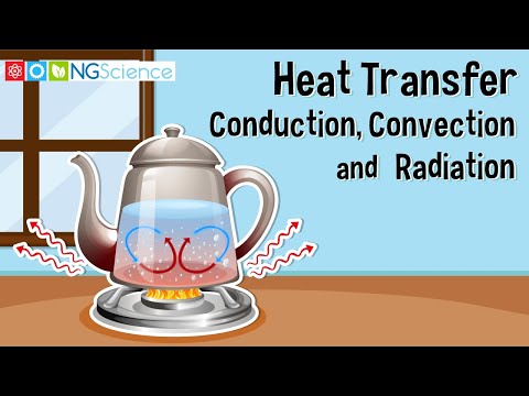 Understanding the Science Behind Grease and Heat Transfer