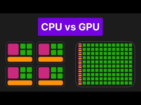 Understanding the Relationship Between CPU and GPU