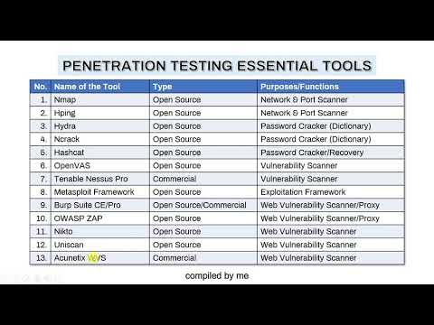 Maximizing Efficiency with Kali Tools in Security Assessments