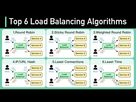 Understanding HAProxy Load Balancing Algorithms in Depth