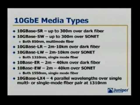 Overview of Terabit Ethernet Technology and Its Applications