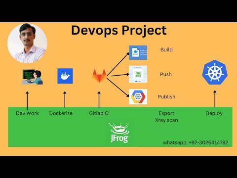 Setup JFrog Helm Charts for Kubernetes Applications