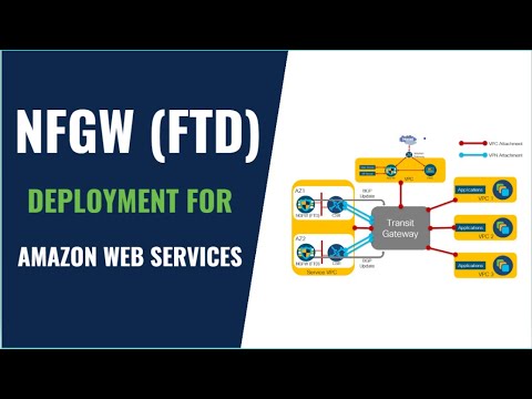 Firepower Integration with Cloud Services for Enhanced Security