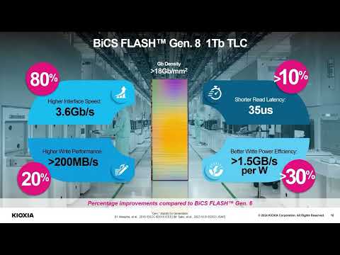 Kioxia's Role in the Future of Data Storage Technology