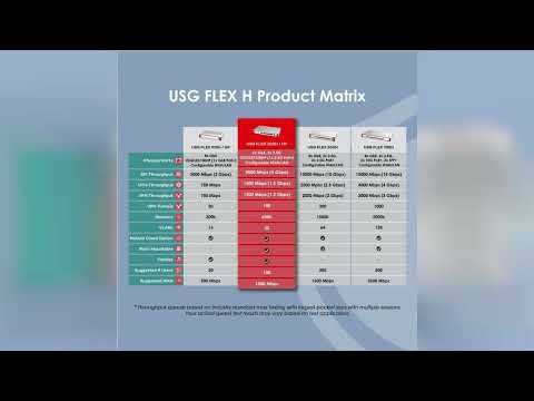 Reviewing Zyxel USG60 Firewall for Enhanced Network Security