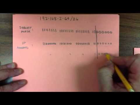 Listing All IPs in a Subnet for Network Management