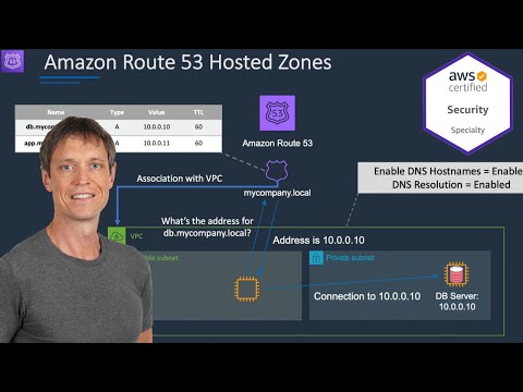 A Comprehensive Guide to AWS DNS Configuration Best Practices
