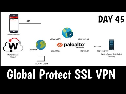 Understanding Global Protect: A Comprehensive User Guide