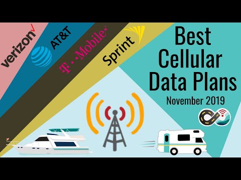 Choosing the Best Hotspot for Your RV Adventures