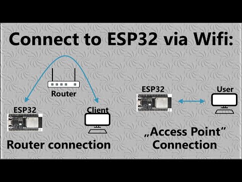 Set Up ESP32 as an Access Point for Your Projects
