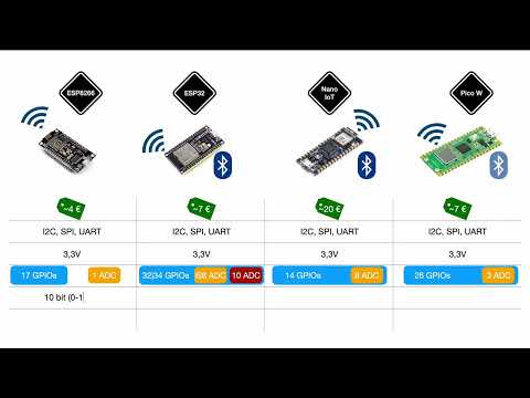 Comparing ESP8266 with Other IoT Microcontrollers