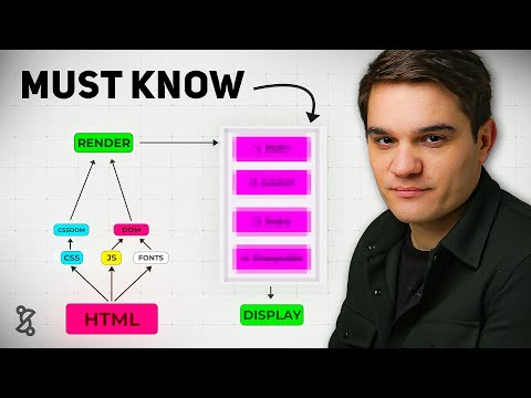 Enhancing User Experience with Advanced Frontend Techniques