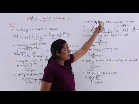 The Role of Block Diagrams in System Design and Analysis