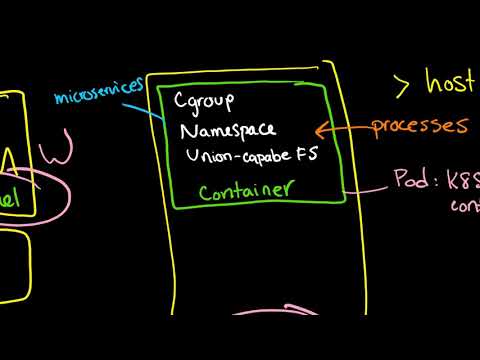 Understanding Cgroups: A Deep Dive into Resource Control