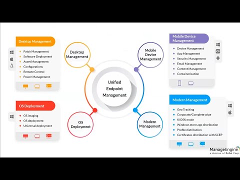 Best Practices for Using Intune in a Hybrid Work Environment