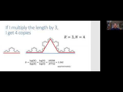 Understanding Fractal Dimension in Data Analysis
