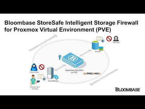 crosvm Security Best Practices for Virtual Environments
