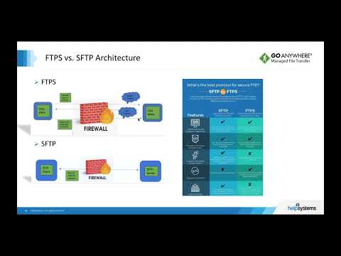 FTP vs. SFTP: Choosing the Right Protocol for Your Needs