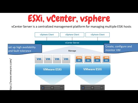 Comparing ESXi 6.5 and 7: Key Differences and Benefits