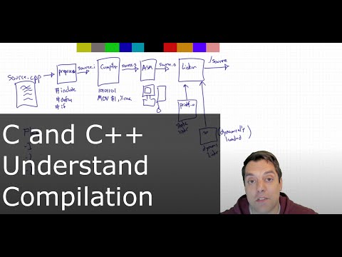 GCC Compiler Flags for Advanced C and C++ Programming