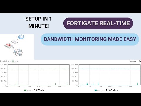 Fortinet Firewall Monitoring: Tools and Techniques