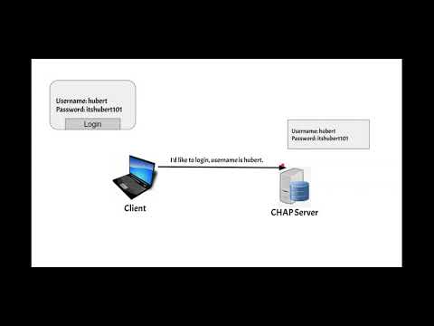 Understanding Handshake Protocols in Network Security