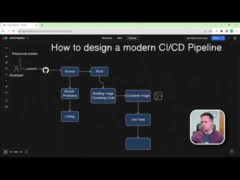 Integrating CI/CD with Your Git Server Setup