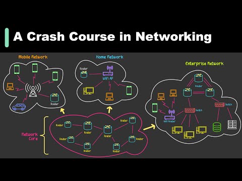 The Role of IP Converters in Modern Internet Architecture