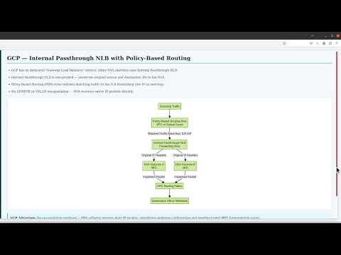 Choosing Between AWS and Azure Load Balancer Solutions