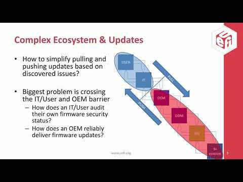 Firmware Tool Security: Best Practices for Protection