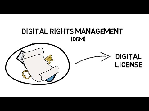 The Role of HDCP in Digital Rights Management