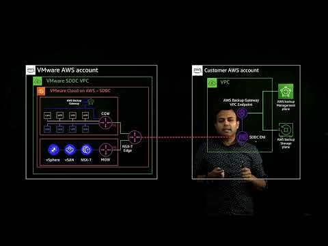AWS Backup for VMware Configuration and Best Practices