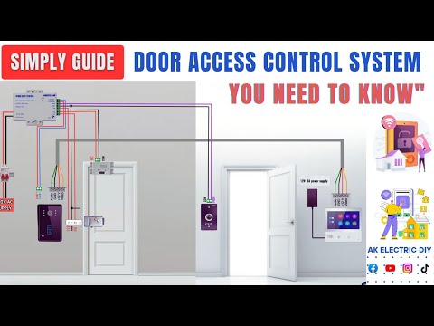 Comprehensive Guide to Access Control Systems and Manuals