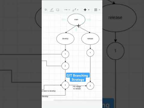 Git Repo Naming Conventions for Consistent Version Control Workflow